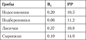 Способы автономного выживания человека в природе