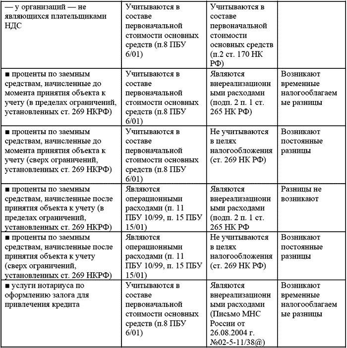 чей пример другим наука сканворд