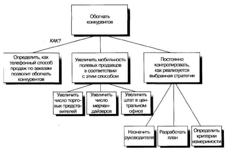 принцип пирамиды минто