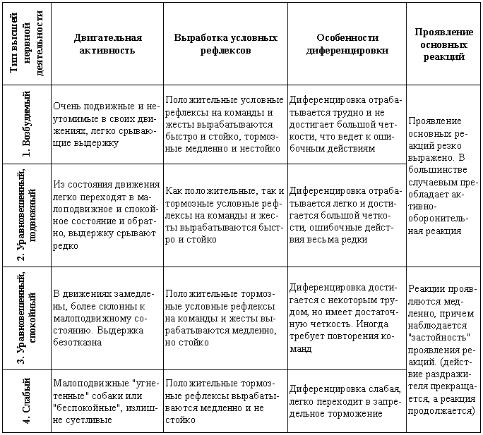 инструкция по обучению собак