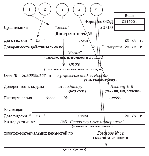 договора доверенности типовые