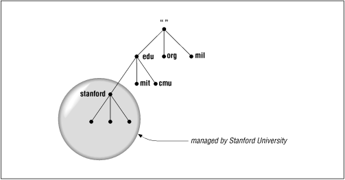 Figure 2.7