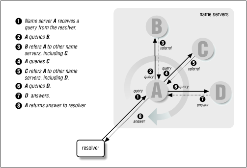 Figure 2.13