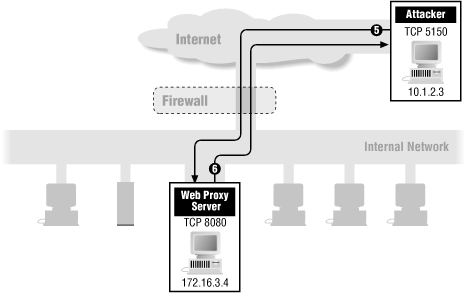 Figure 8-10