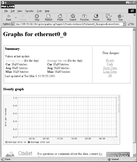 Figure 8-8