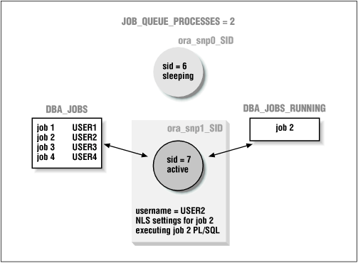 Figure 13.1