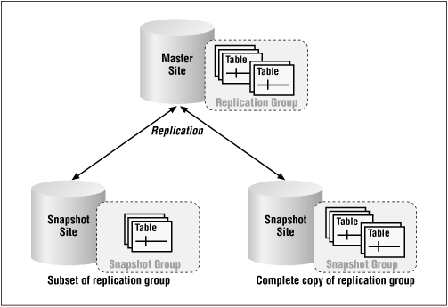 Figure 14.2