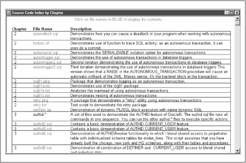 Figure A.4