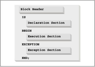 Figure 1.1