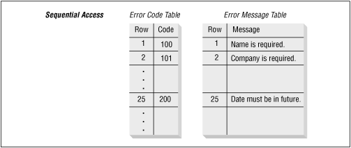 Figure 10.2