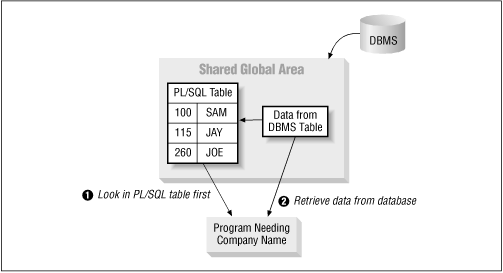 Figure 10.6