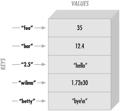 Figure 5-1