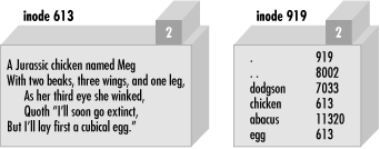 Figure 13-2