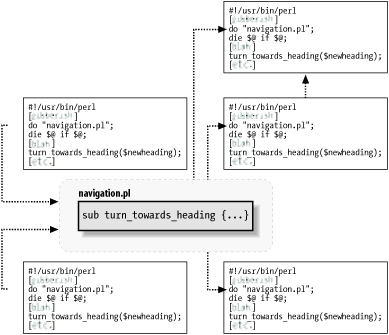 Figure 2-1