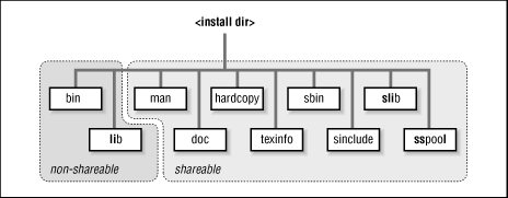 Figure 52.1