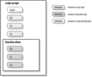 Figure 4-2