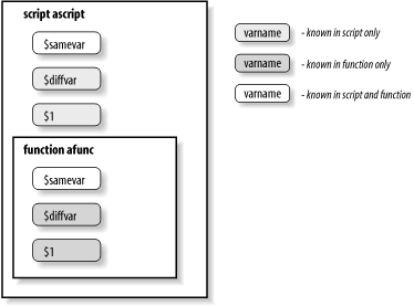 Figure 6-1