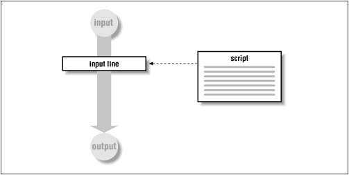 Figure 2.1