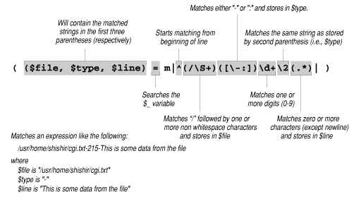 [Graphic: Figure from the text]