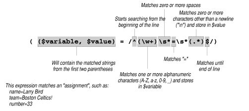 [Graphic: Figure from the text]