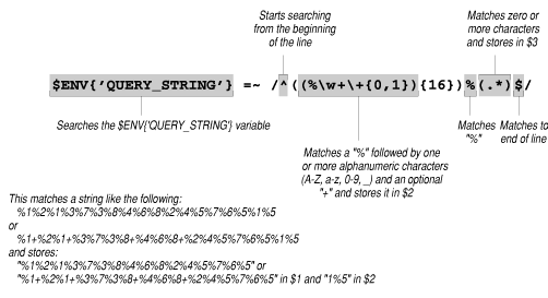 [Graphic: Figure from the text]