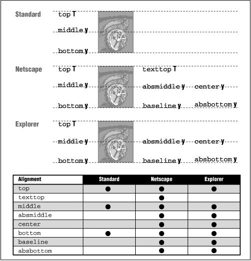 [Graphic: Figure 5-10]