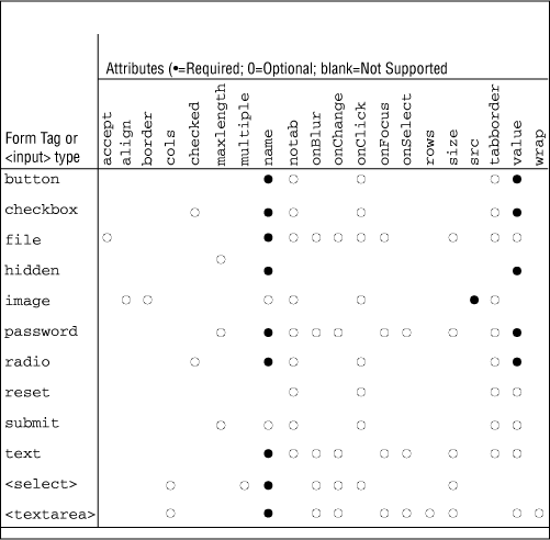 [Graphic: Figure from the text]