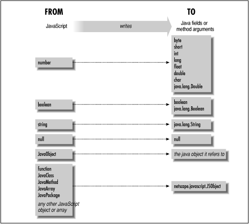 [Graphic: Figure 19-2]