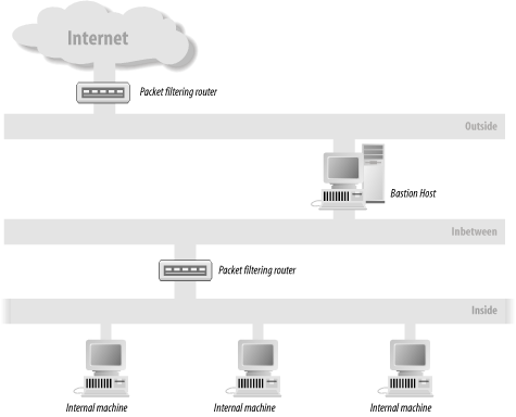 Figure 11-1