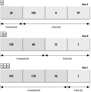 Figure 2-2