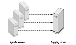 Figure 5-6