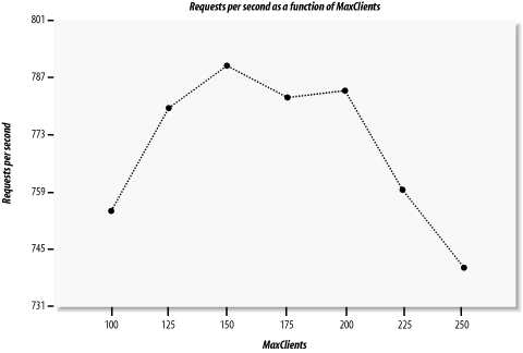 Figure 11-1