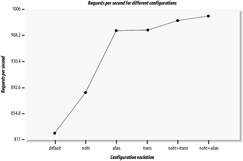 Figure 11-2