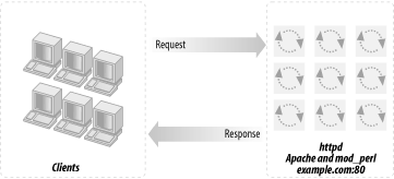 Figure 12-1