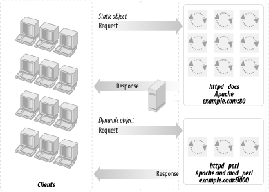 Figure 12-2