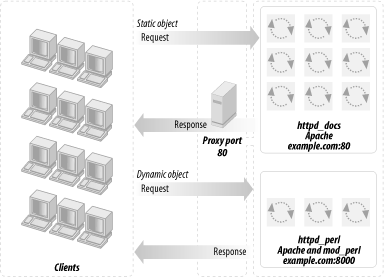 Figure 12-3