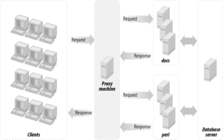 Figure 12-10