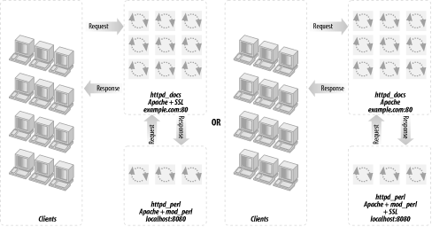 Figure 12-11