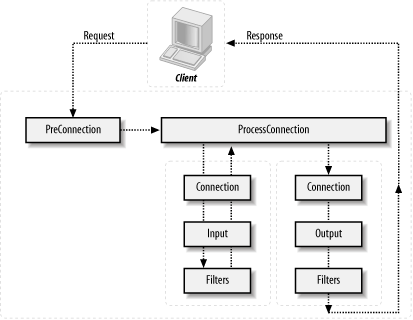 Figure 25-2