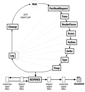 Figure 25-3