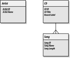 Figure 7-7