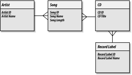 Figure 7-10