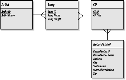 Figure 7-11