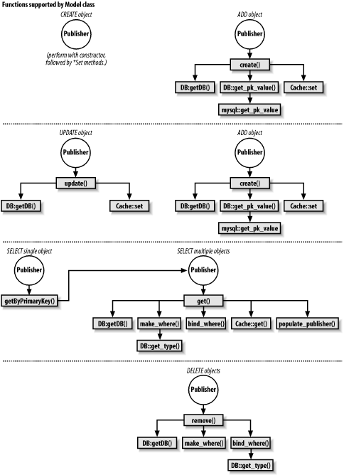 Figure 9-1