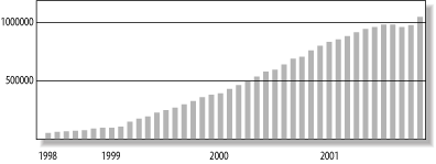 Figure 1-1