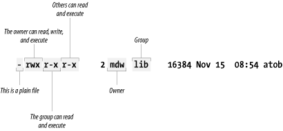 Figure 4-2