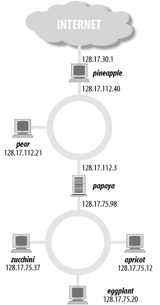 Figure 15-3