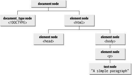 Figure 1-1