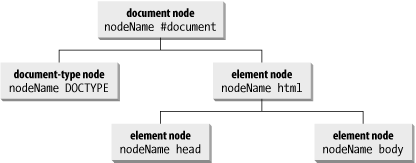 Figure 5-1