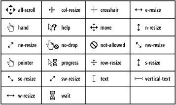 Figure 11-3